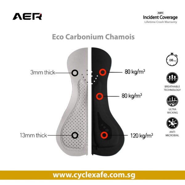AER Rush 3 Pro Cycling Shorts Men - Image 2